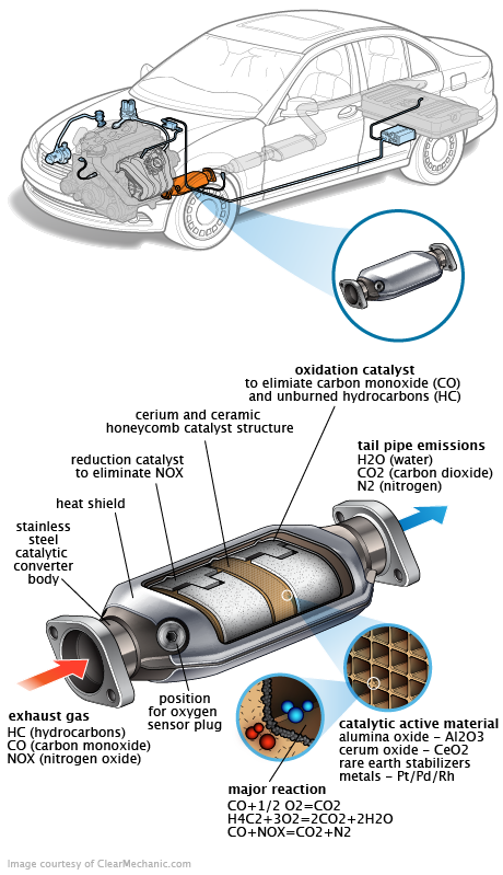 See C0037 repair manual