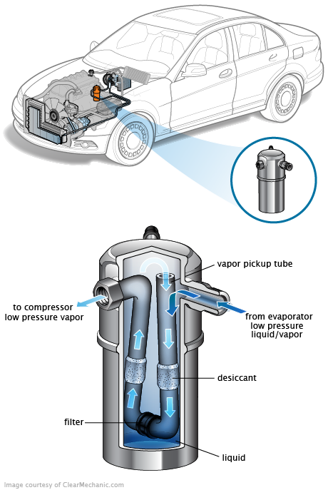 See C0037 repair manual